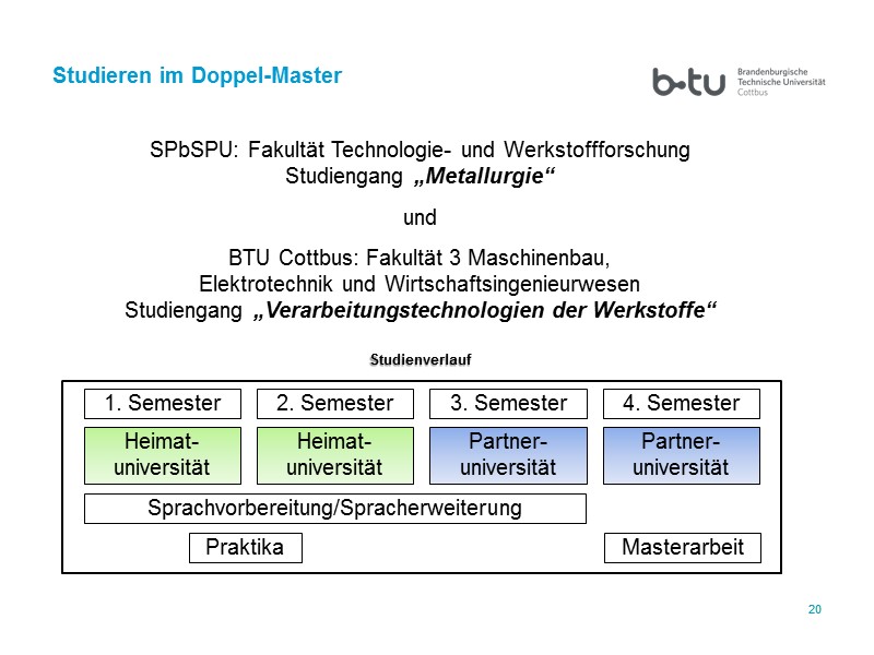 20 20 Studieren im Doppel-Master SPbSPU: Fakultät Technologie- und Werkstoffforschung Studiengang „Metallurgie“  und